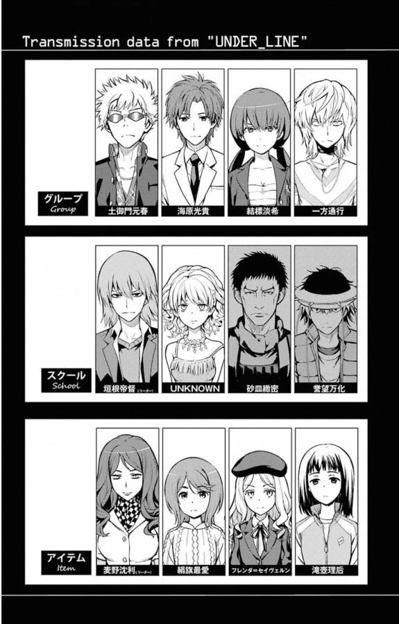 TOARU MAJUTSU NO KINSHO MOKUROKU - RAW Chapter 143 page 32 - nihonkuni.com