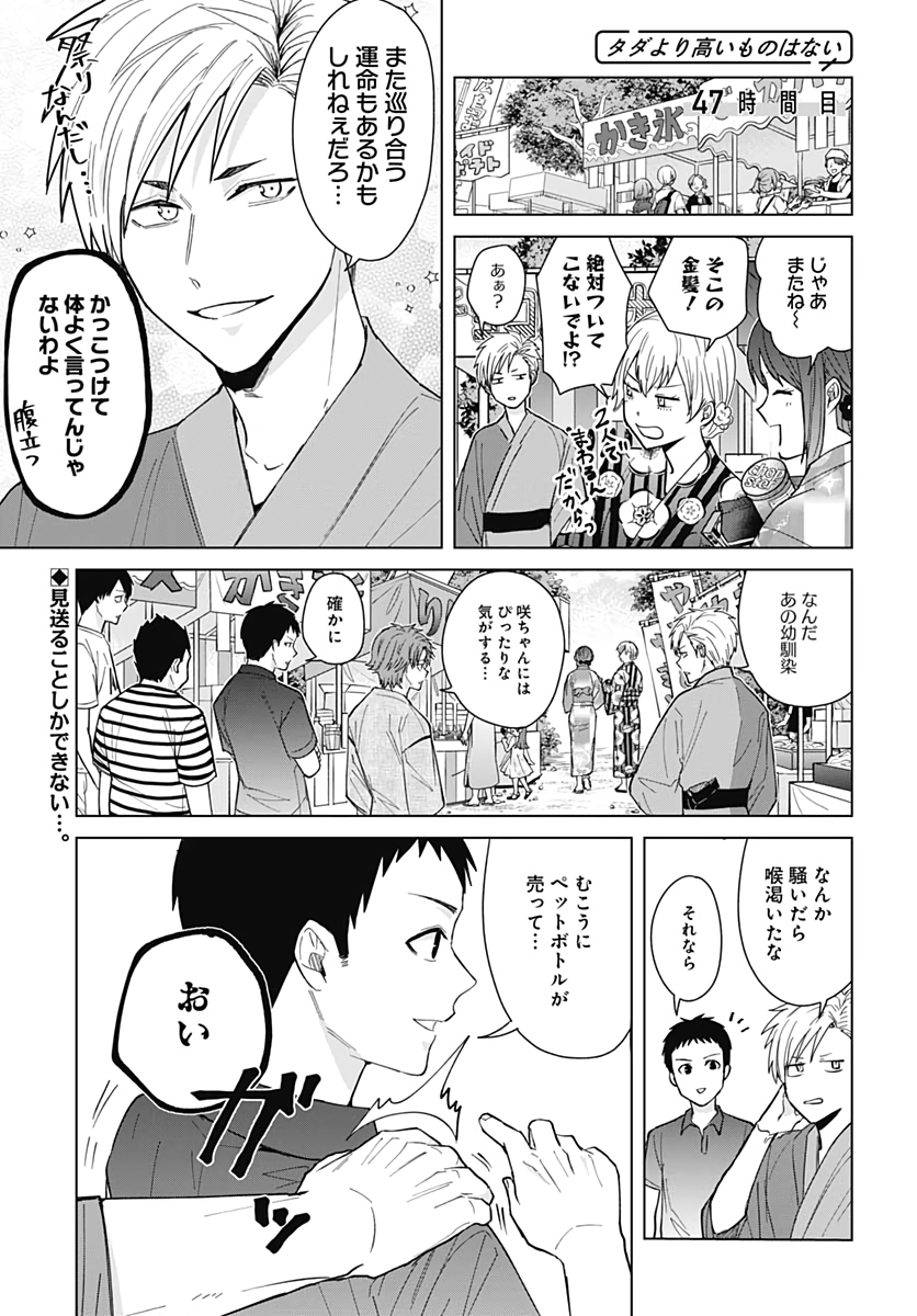 TADANO KOUGYOU KOUKOU NO NICHIJOU Chapter 47 page 1 - nihonkuni.com