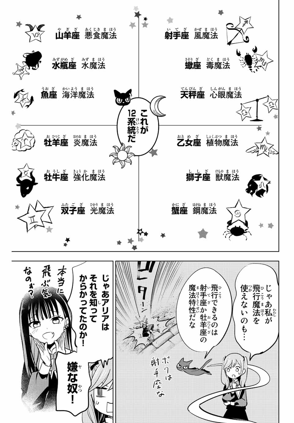 KURONEKO TO MAJOU NO KYOUSHITSU Chapter 2.1 page 7 - nihonkuni.com