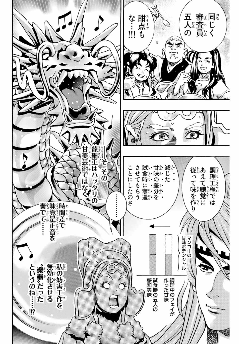 Read CHUUKA ICHIBAN! KIWAMI - RAW Chapter 135 [High Quality / Full] - Page 4 - nicomanga.com