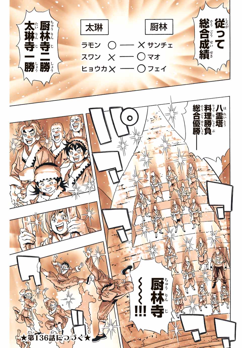 Read CHUUKA ICHIBAN! KIWAMI - RAW Chapter 135 [High Quality / Full] - Page 19 - nicomanga.com