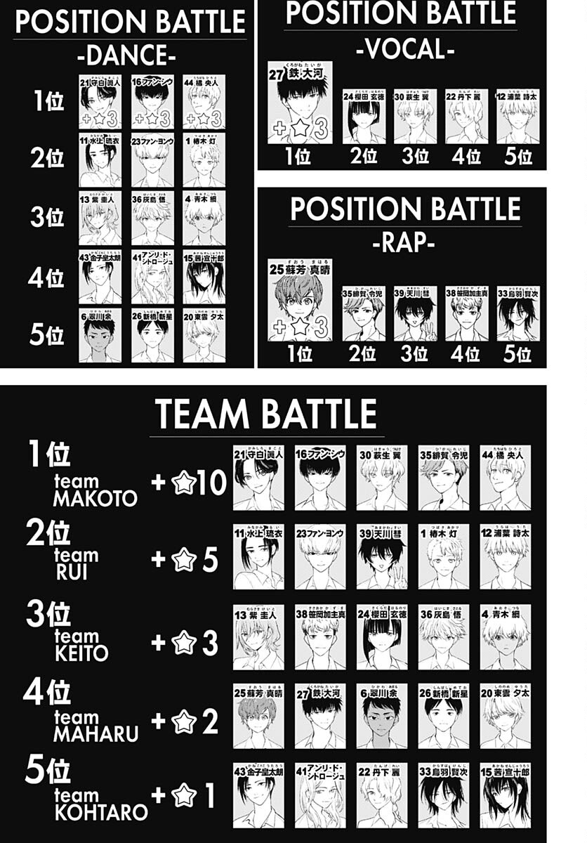 Soko de Hoshikuzu Miagetero Chapter 22 page 9 - nihonkuni.com