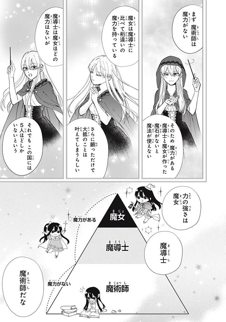 KONYAKU HAKISARETA NO DE, SUKI NI SURU KOTO NI SHITA. Chap 3.3 - Pic 3