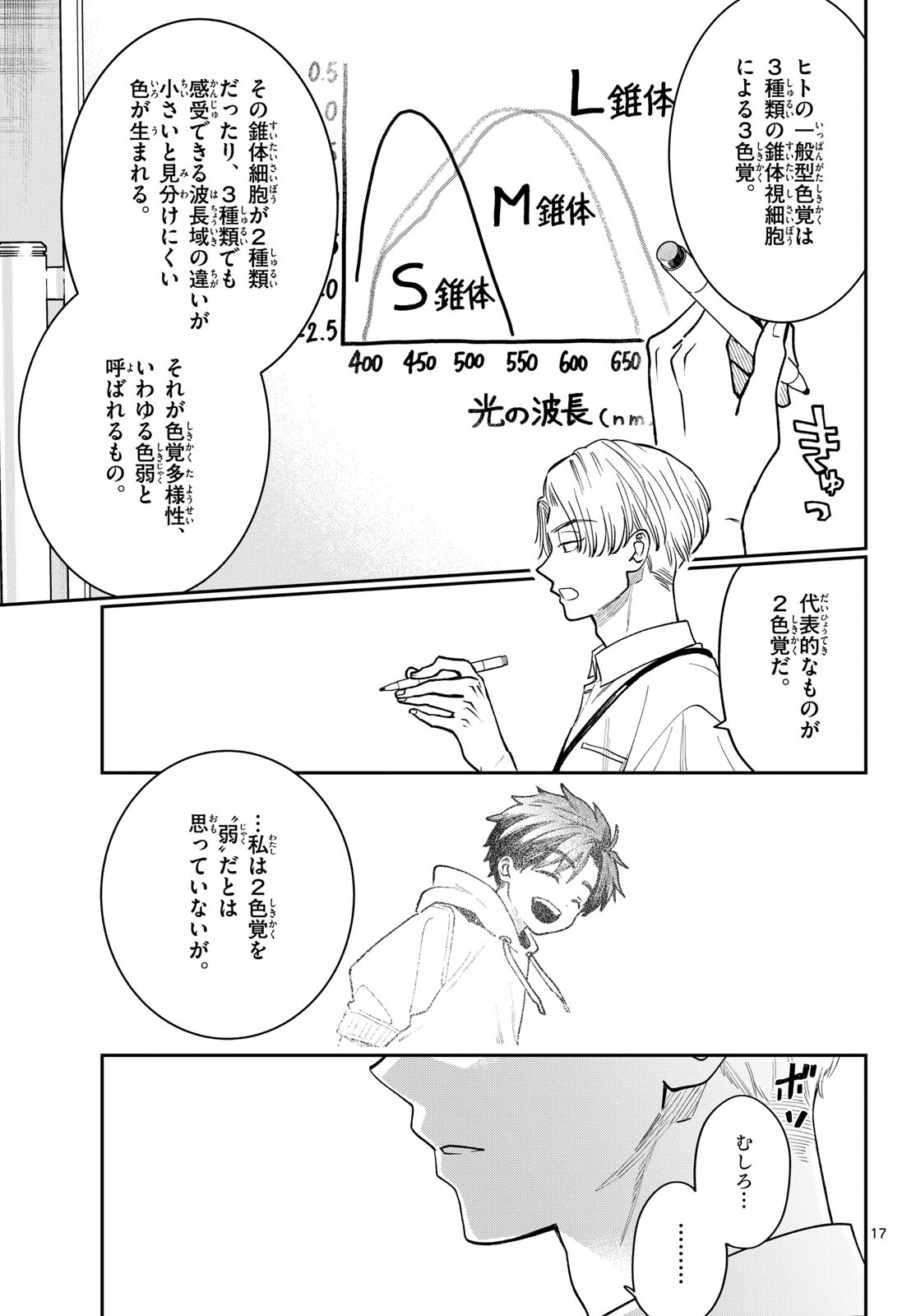 Bull Puranta Chapter 3 page 17 - nihonkuni.com