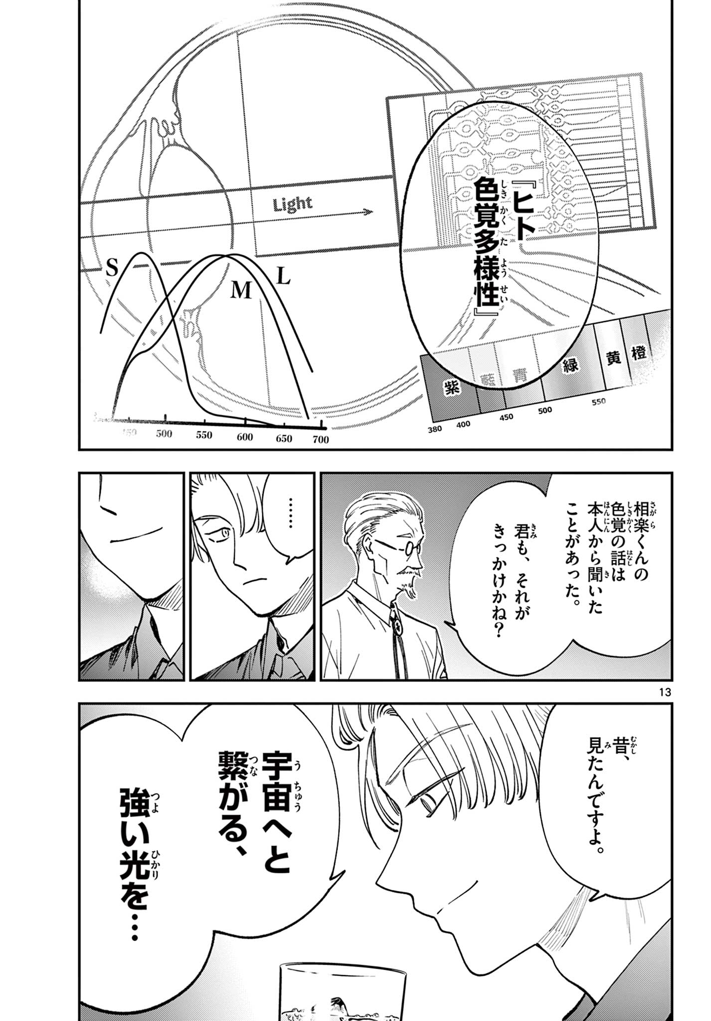 Read BLUE PLANTER Chapter 5 [High Quality / Full] - Page 13 - dark.nicomanga.com