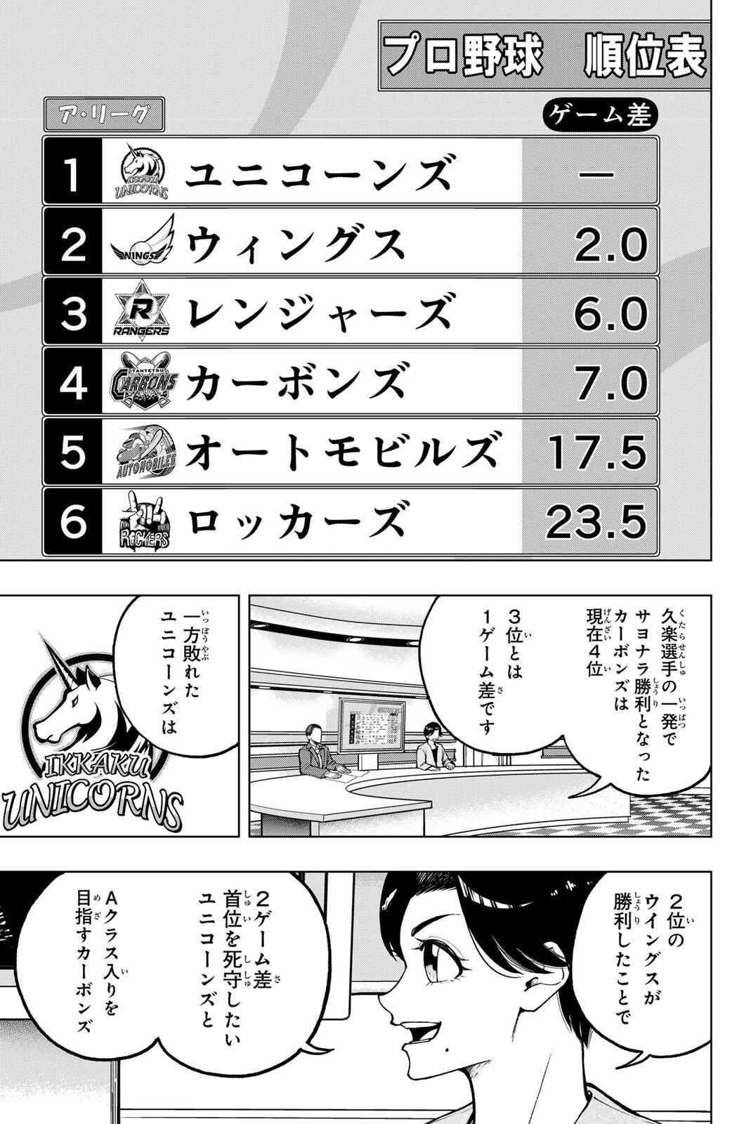 Read DORAHACHI Chapter 51 [High Quality / Full] - Page 3 - nicomanga.com
