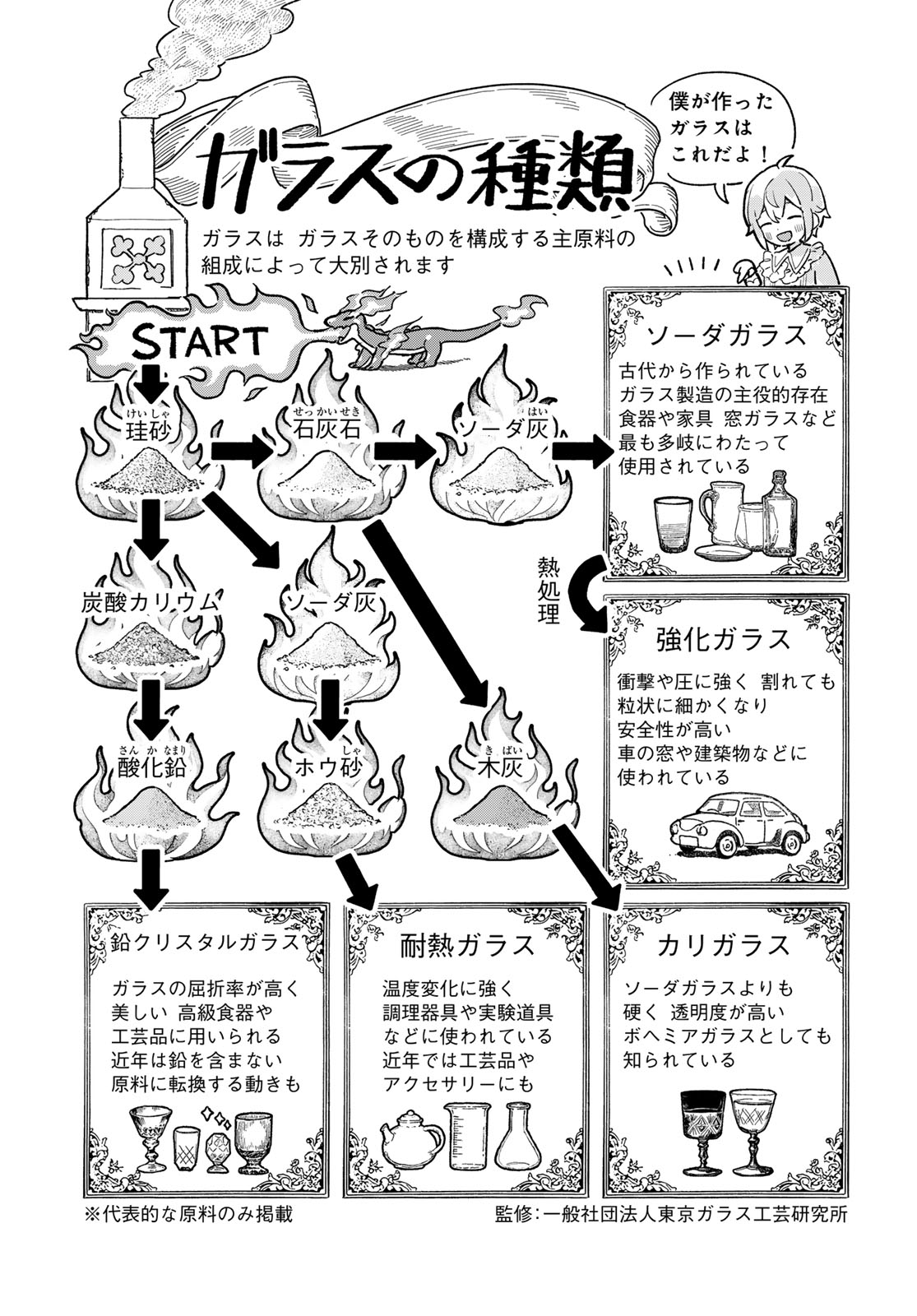 GARASU KOUBOU NO RENKINJUTSUSHI - RAW Chapter 6 - Page 7
