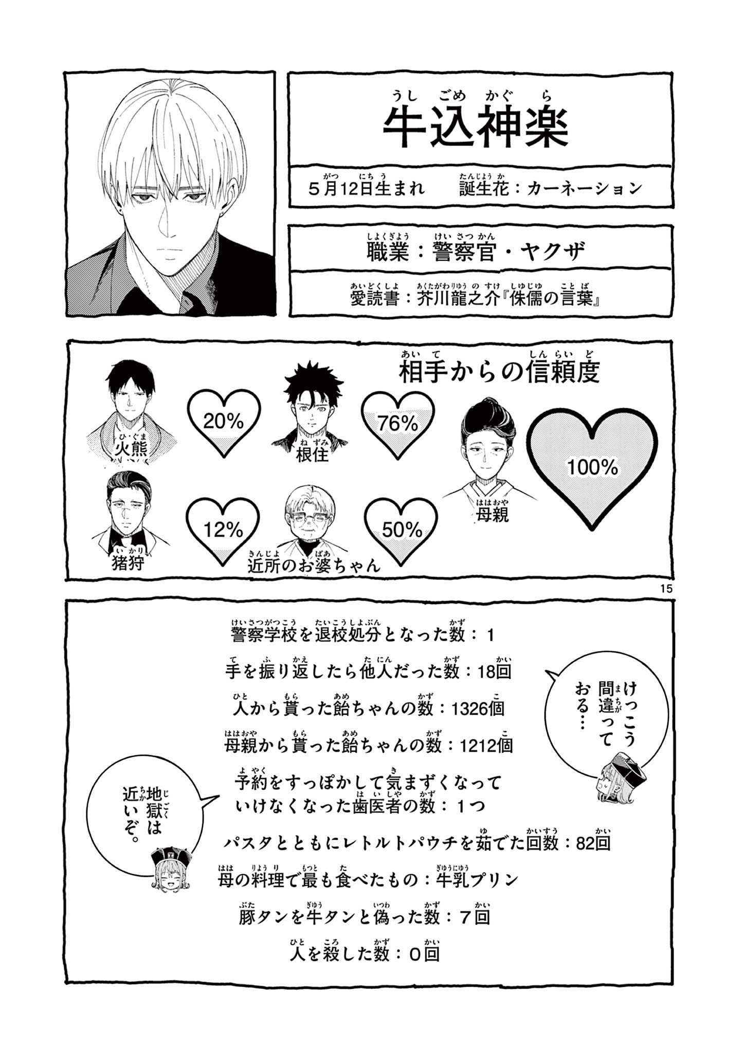 ENMA-CHAN NO RESULT Chapter 8 - Page 15