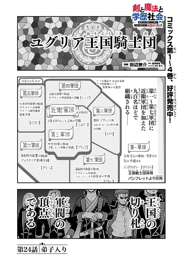 Read KEN TO MAHOU TO GAKUREKI SHAKAI: ZENSEI WA GARIBEN DATTA ORE GA, KONYO WA KAZE MAKASE DE JIYUU NI IKITAI (MANGA) Chapter 24.1 [High Quality / Full] - Page 1 - nicomanga.net