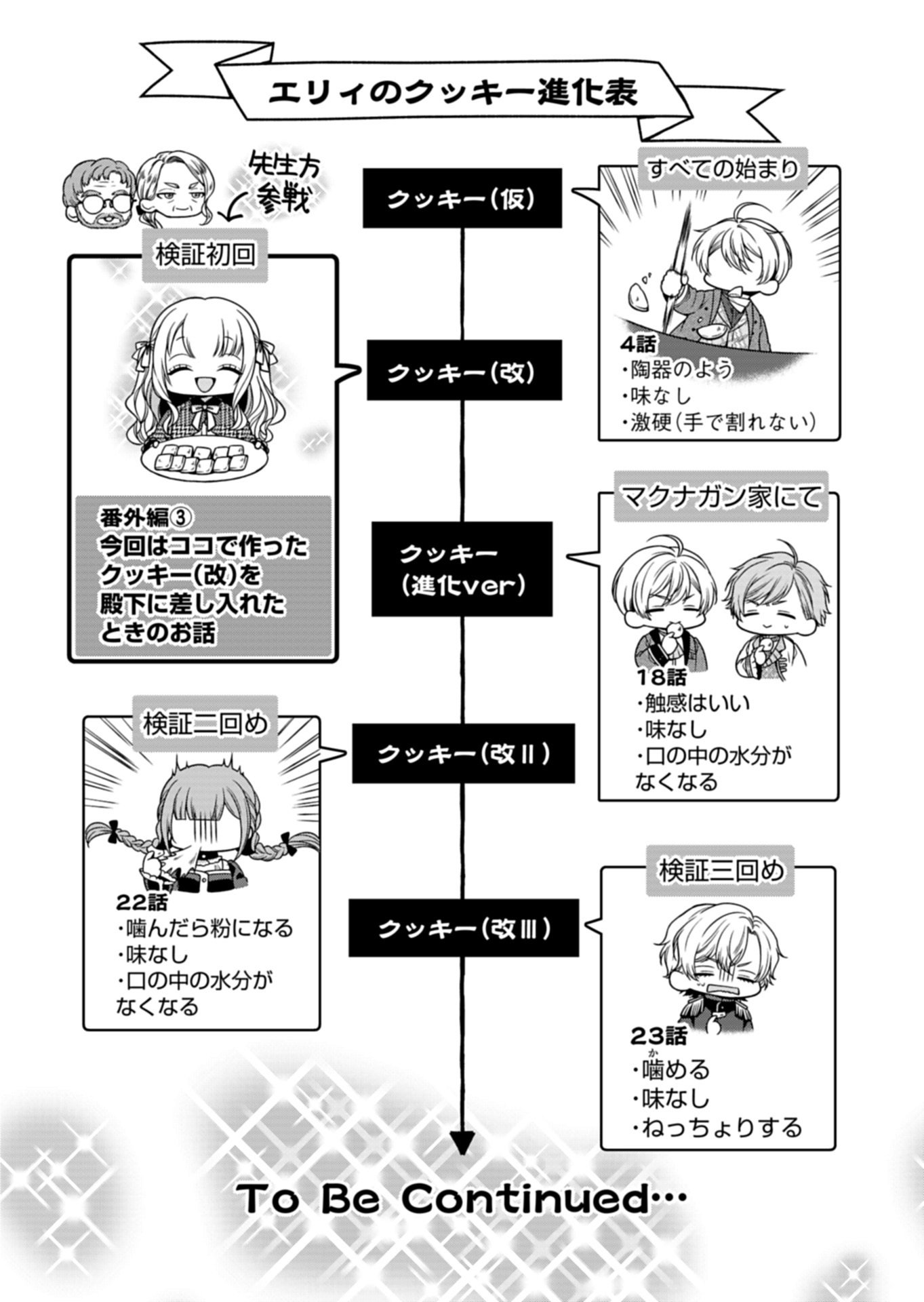 Read KOUSHAKU REIJOU WA WAGA MICHI O BAATARI TEKI NI IKU - RAW Chapter 23.2 [High Quality / Full] - Page 1 - nicomanga.net