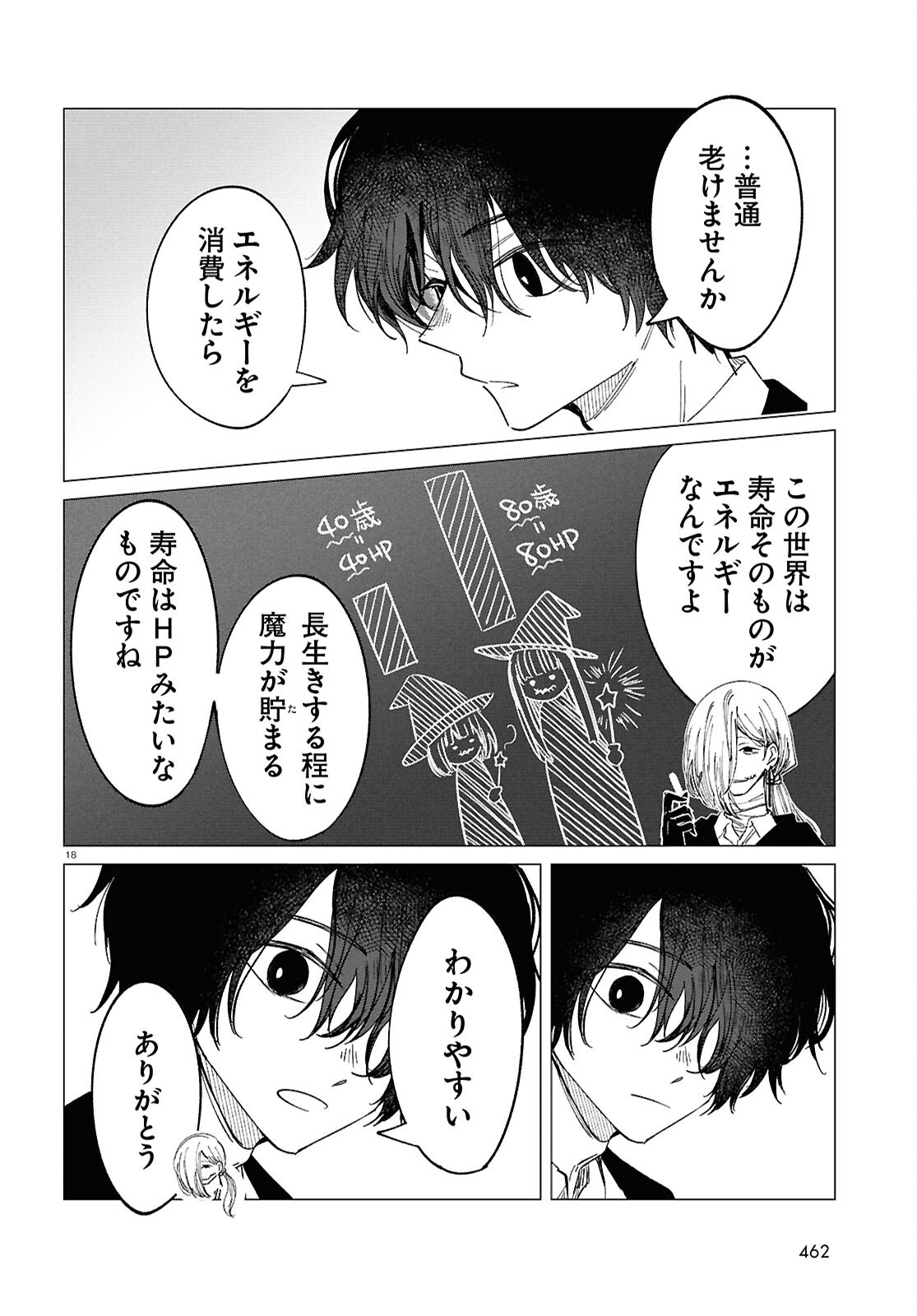 Read WITCH GAL LOVES Chapter 3 [High Quality / Full] - Page 18 - nicomanga.com