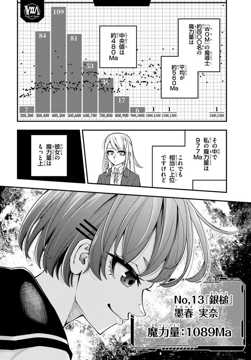 SUMIHARU HAMMER Chapter 3.1 - Page 8