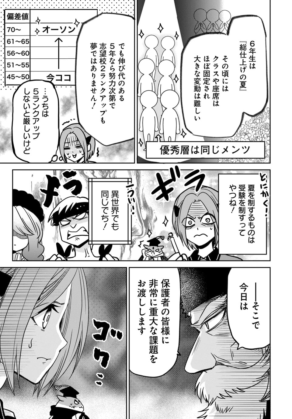 HENSACHI 40 KARA NO [YUUSHA JUKEN]: DOKUOYA DATTA WATASHI WA ISEKAI DE MUSUKO WO YUUSHA NO MEIMONKOU NI GOUKAKU SASEMASU Chap 12.1 - Pic 7
