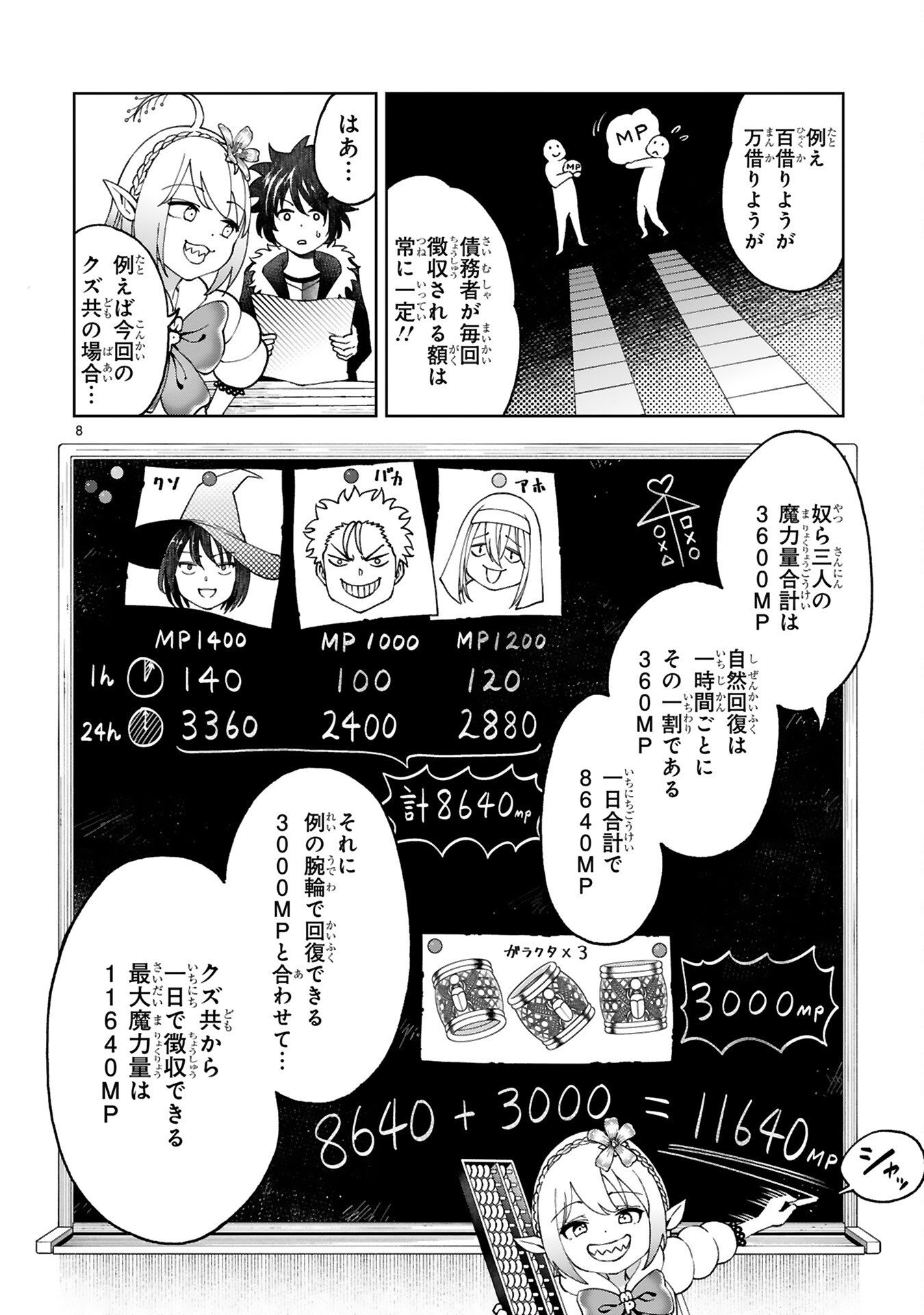 KASHITA MARYOKU WA [REVO BARAI] DE KYOUSEI CHOUSHUU ~YOUZUMI TO PARTY TSUIHOU SARETA ORE WA, KAWAII SUPPORT YOUSEI TO ISSHO NI TORITATETA MARYOKU WO UNYOU SHITE SAIKYOU WO MEZASU Chap 4 - Pic 8