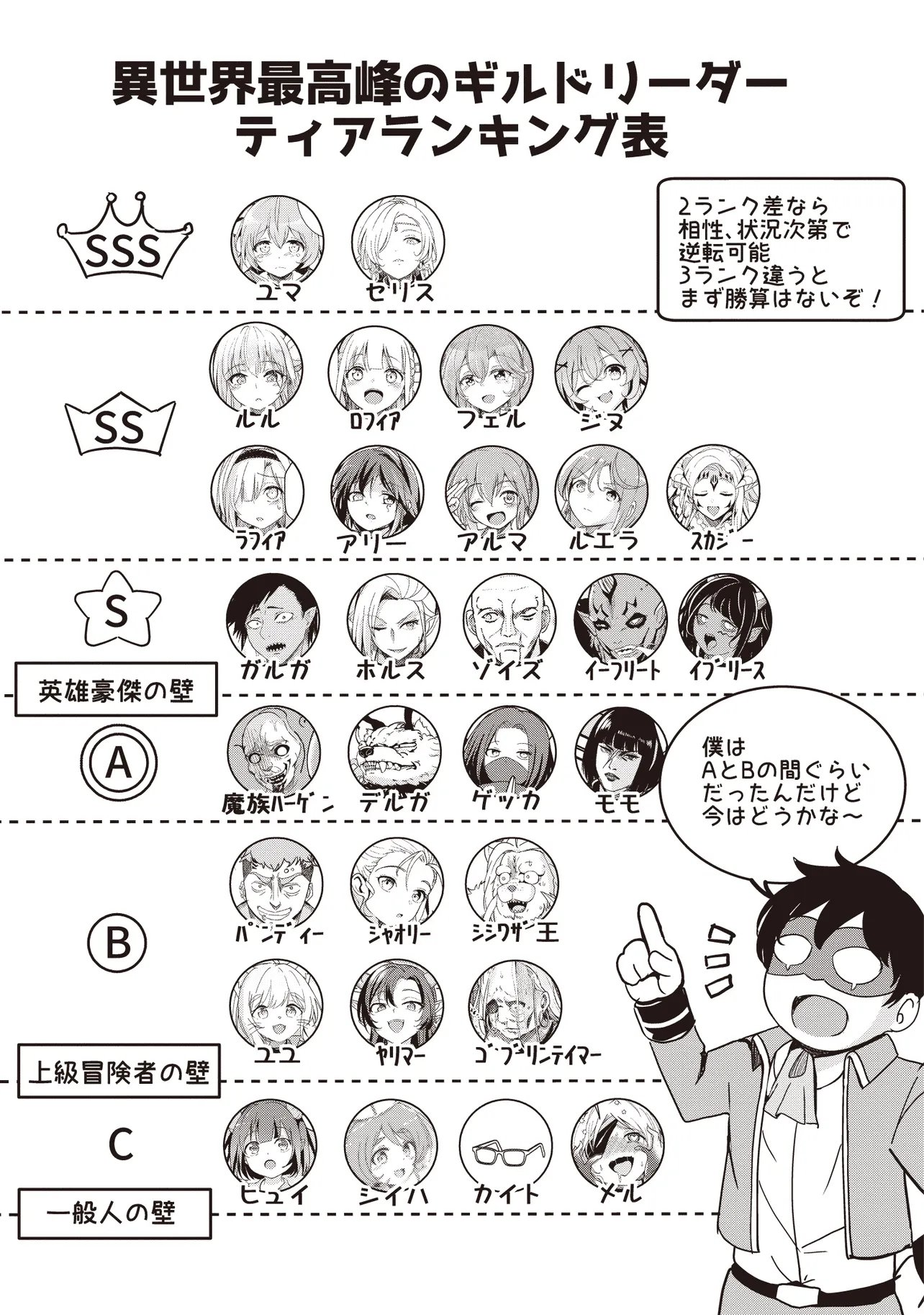 ISEKAI SAIKOUHOU NO GUILD LEADER - RAW Chap 40.1 - Pic 1